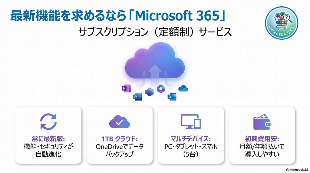 サブスク版「Microsoft 365」との違い・今後の動向