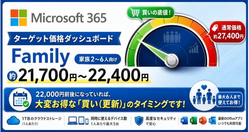 ズバリ!Microsoft 365 Family の「買い」価格目安
