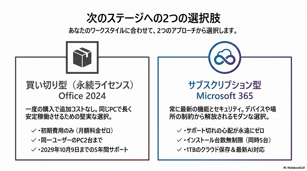 最新オフィスへの移行・買い替えガイド