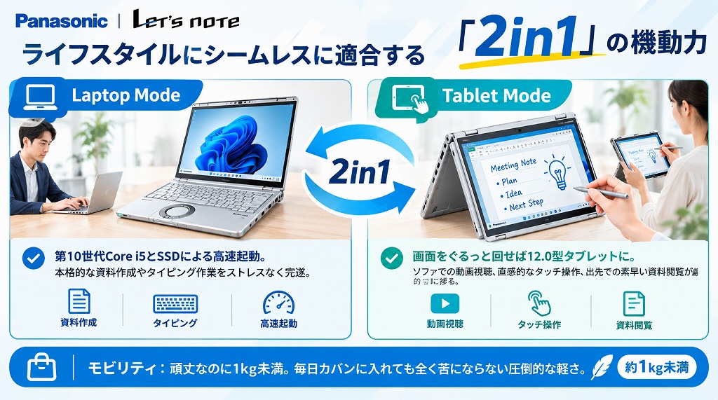 メリット：圧倒的な軽さと2in1の利便性