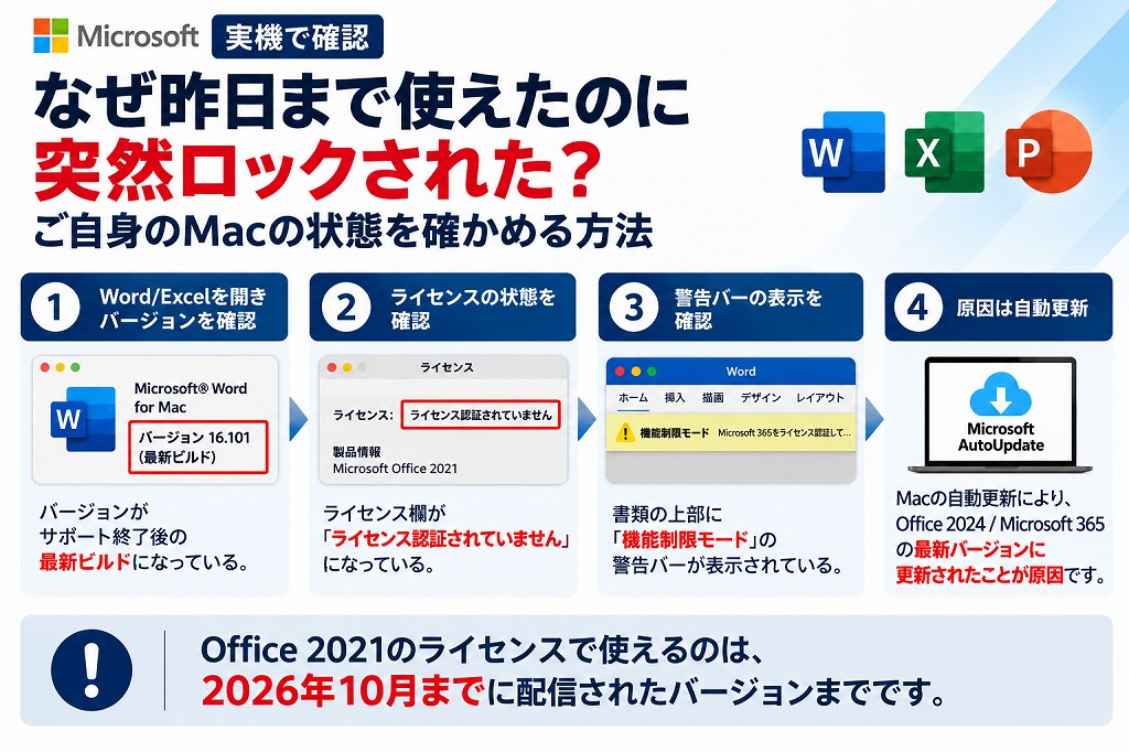 【実機で確認】なぜ昨日まで使えたのに突然ロックされた？ご自身のMacの状態を確かめる方法