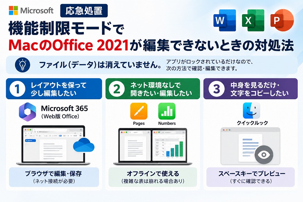【応急処置】機能制限モードでMacのOffice 2021が編集できないときの対処法