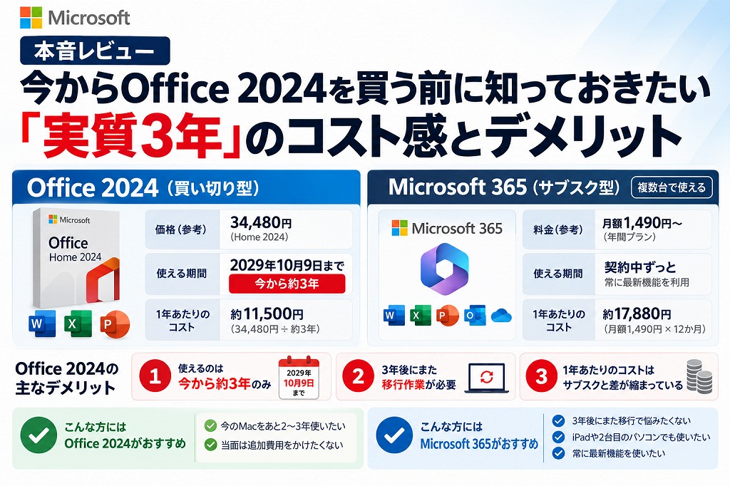 【本音レビュー】今からOffice 2024を買う前に知っておきたい「実質3年」のコスト感とデメリット