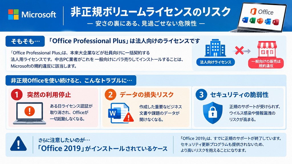 【要注意】付属の「Office搭載」に潜むグレーな実態と対策
