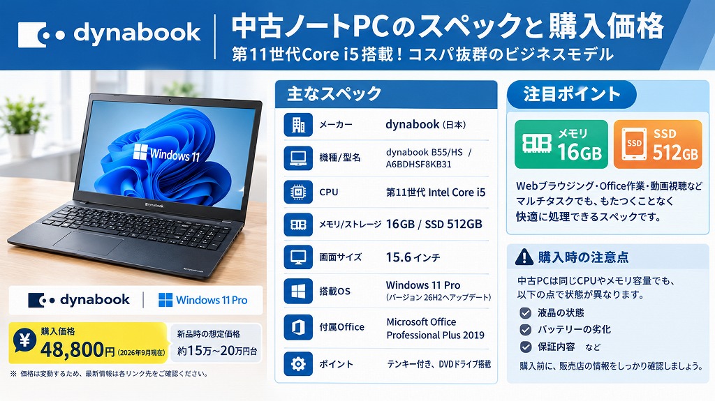 今回購入したのは、第11世代Core i5を搭載したdynabook（ダイナブック）のノートパソコンです。新品時の想定価格が15万円〜20万円台のビジネスモデルですが、約48,800円（購入時）で手に入れることができました。